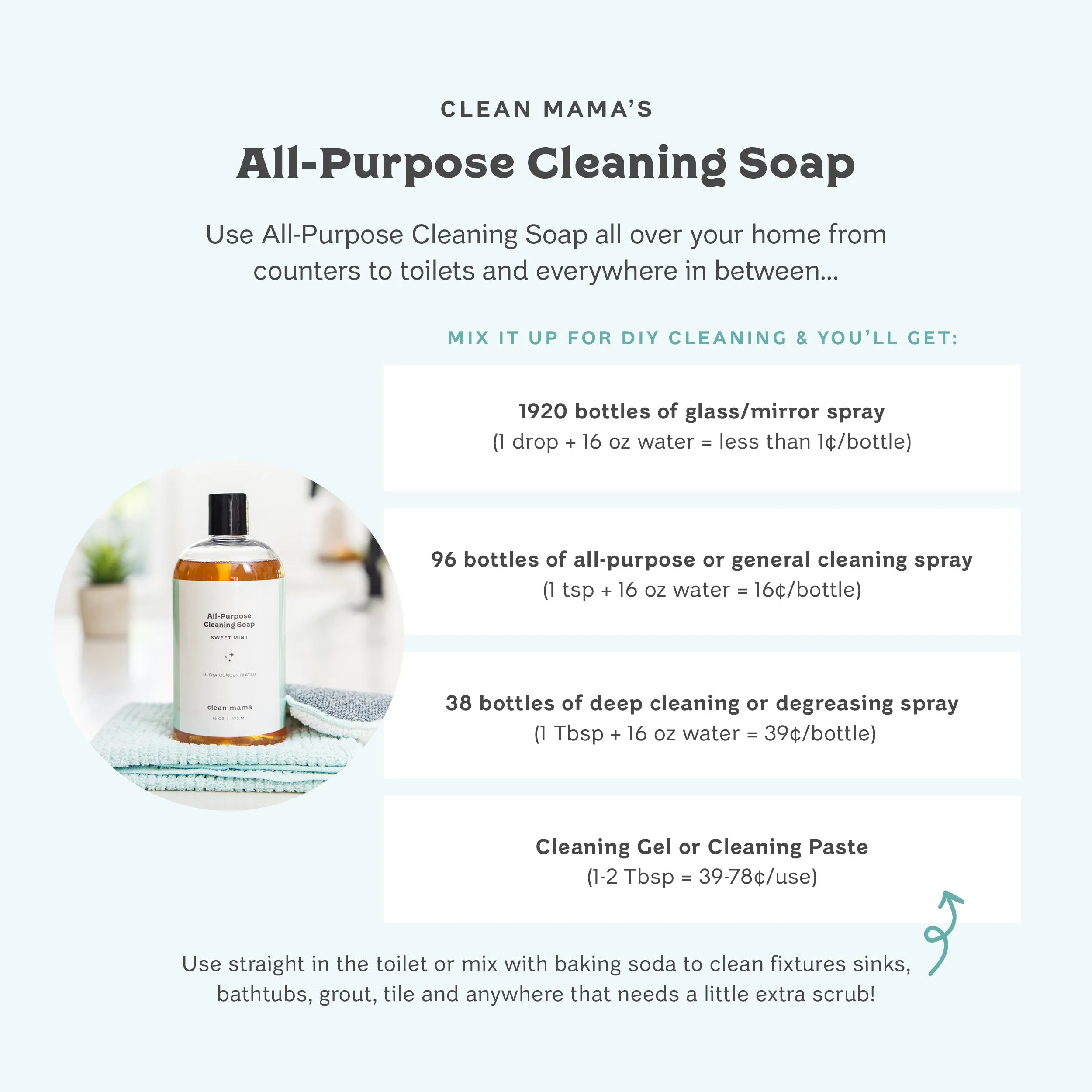 All-Purpose Cleaning Soap