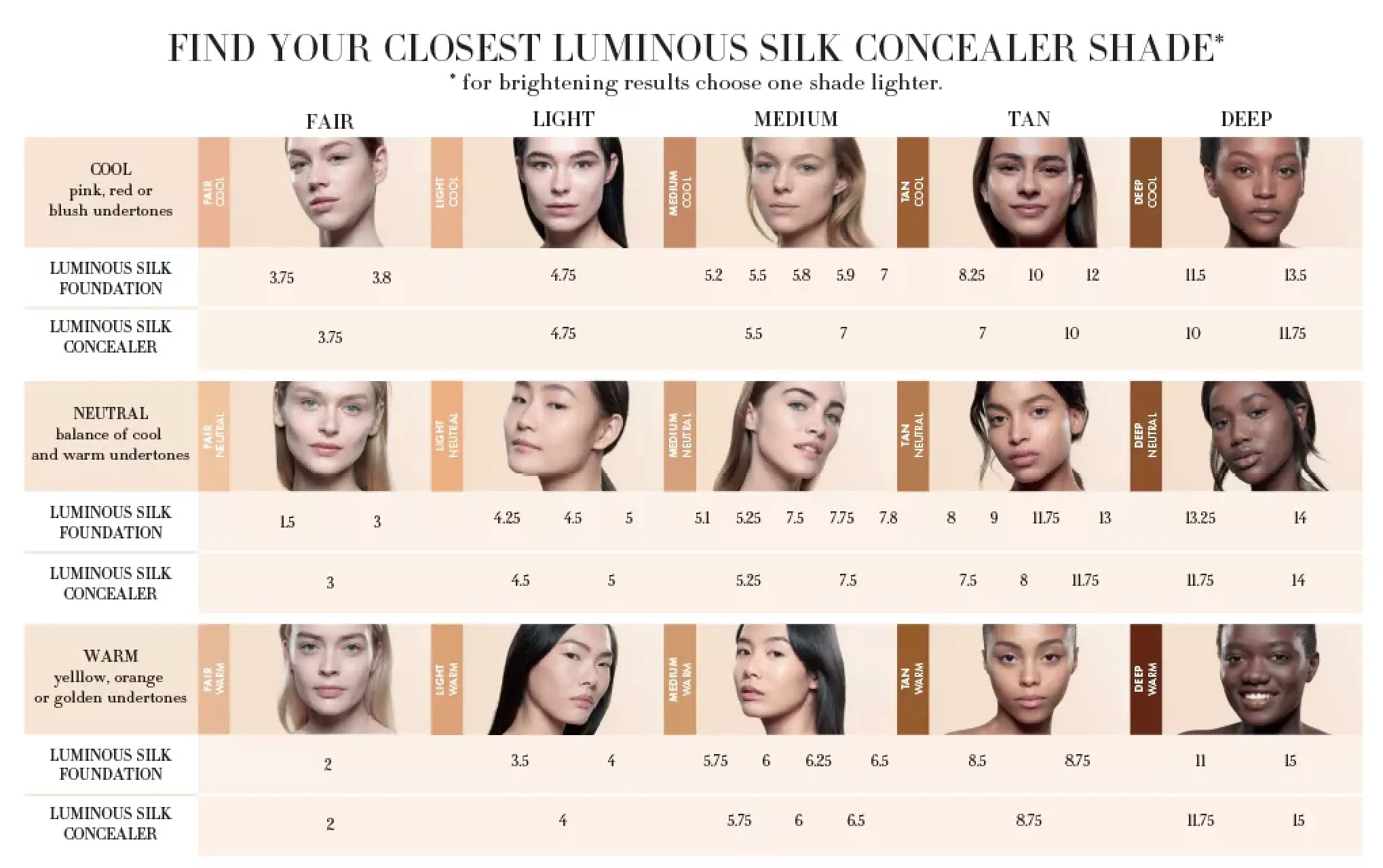 Giorgio Armani Luminous Silk Foundation