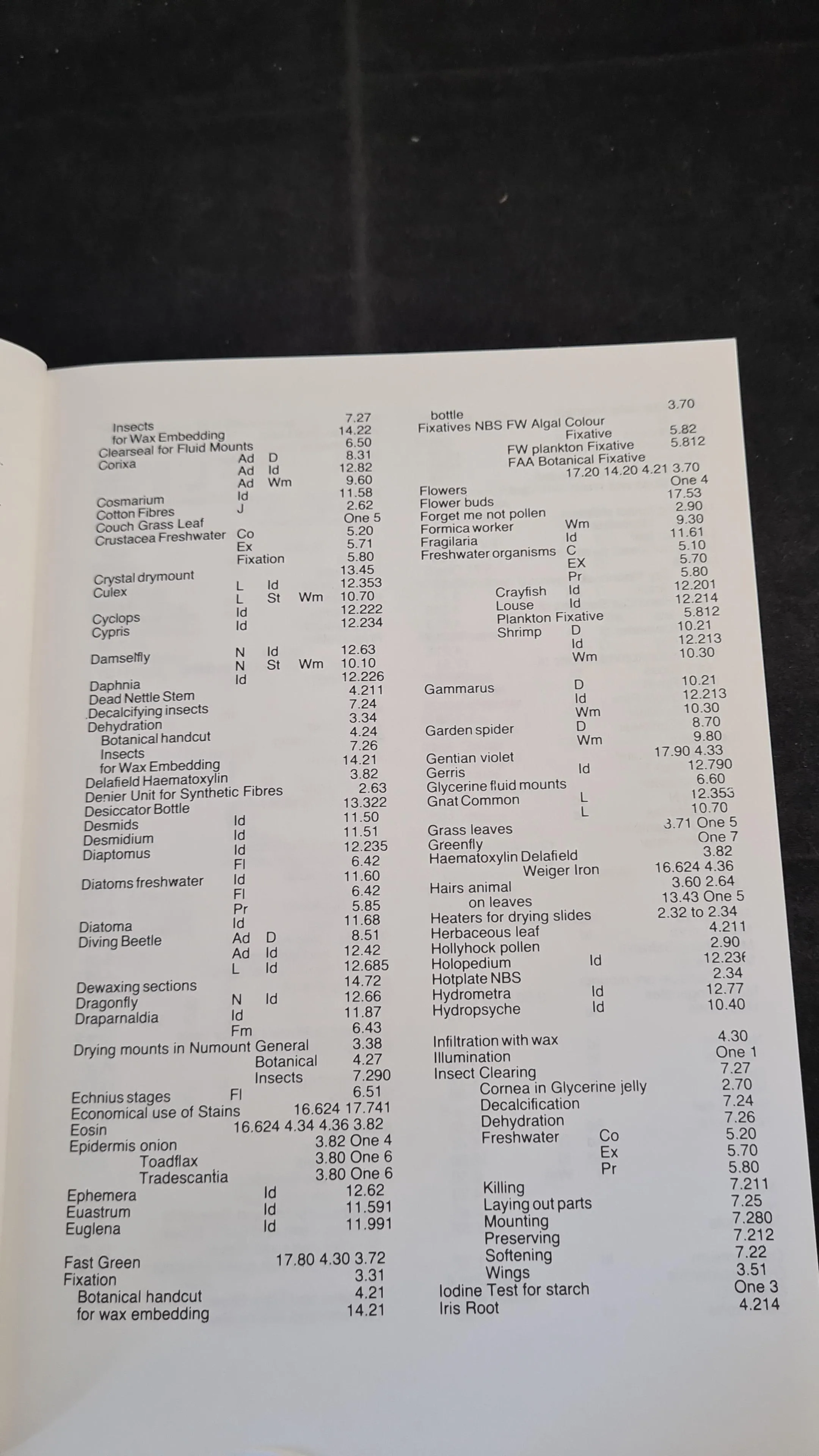 J Eric Marson - Practical Microscopy, Northern Biological Supplies, 1983