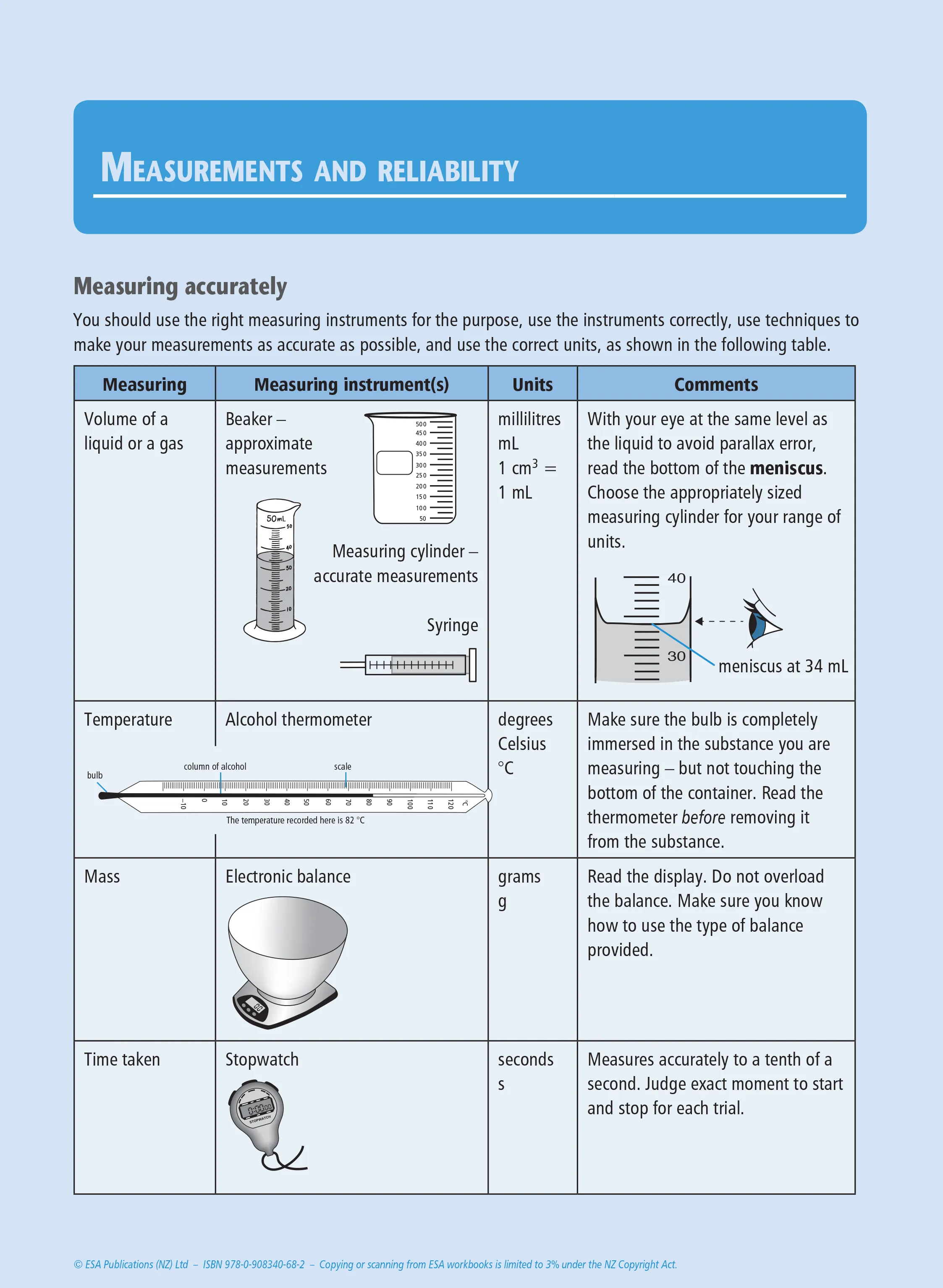 Level 1 Practical Chemistry Investigation 1.1 Learning Workbook