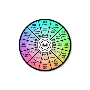 Mix In Key Sticker