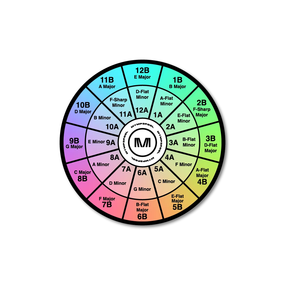 Mix In Key Sticker